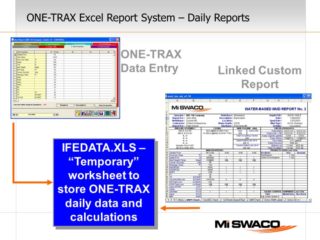 ONE-TRAX Excel Report System – Daily Reports ONE-TRAX Data Entry IFEDATA.XLS – “Temporary” worksheet